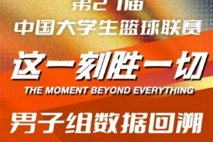 CUBAL西北赛区男子组得分王：阿克力 三分王：燕子春