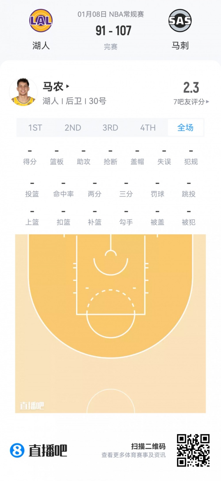 mk体育app下载-【菜鸟】瀚森16分钟3分3板2助 杰明大起大落 埃奇库姆13分7助5断