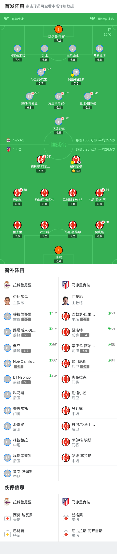 MK体育官网-国王杯马竞1-0客胜拉科晋级，格列兹曼任意球制胜