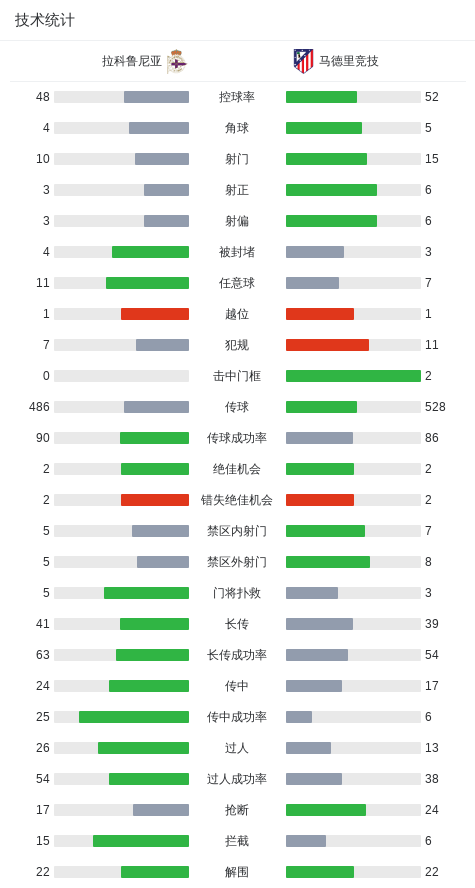 MK体育官网-国王杯马竞1-0客胜拉科晋级，格列兹曼任意球制胜