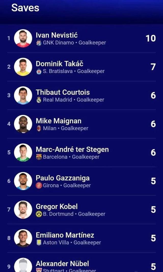 1726821978631061608.jpg mk体育-【夜读】丢球和扑救总要有一个上双吧