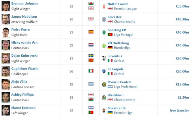 mk体育app下载-热刺夏窗总结：看清单虾兵蟹将 观现实柳暗花明