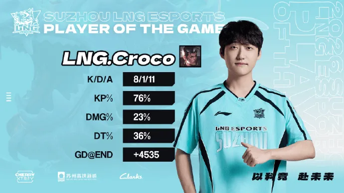 体育新闻-Croco：很开心在重回LPL的首秀中拿到两局MVP，我会不断进步